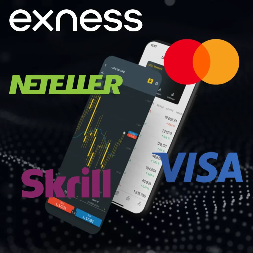 Exness'te PayPal'a Alternatifler