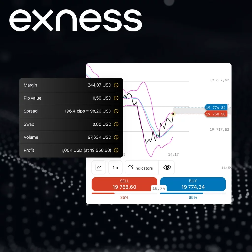 Belirli Enstrümanlar için Exness İşlem Saatleri