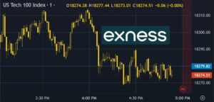 TradingView'da Exness Grafiklerini Nasıl Kullanılır