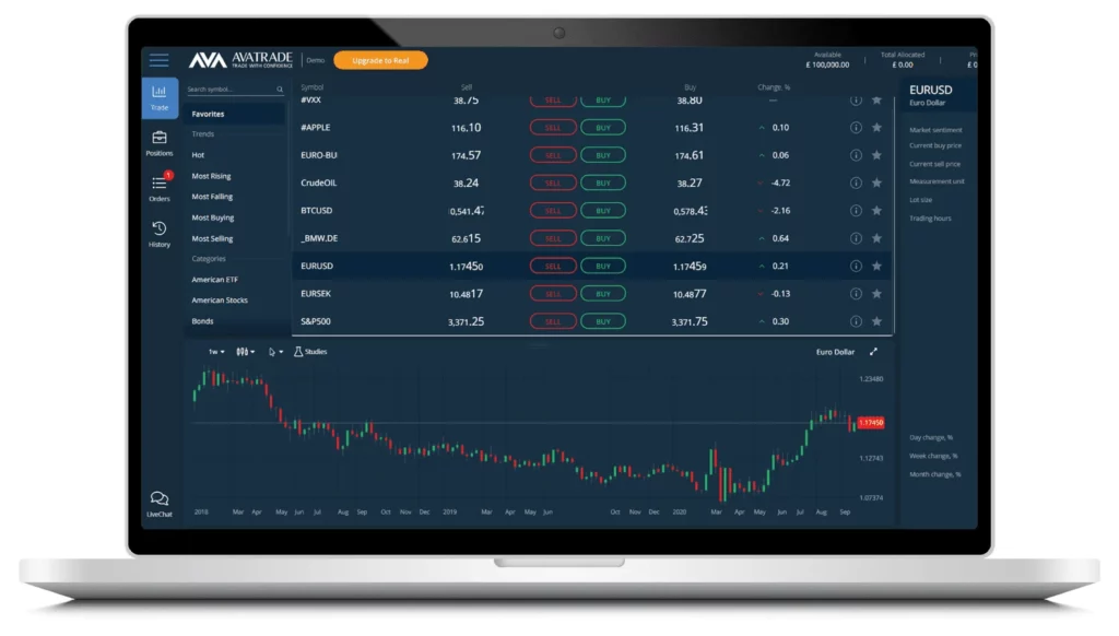 AvaTrade’in Temel Özellikleri