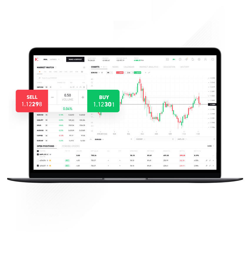 XTB’nin Avantajları