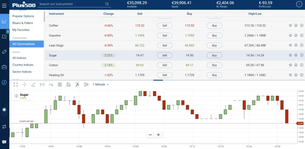 İşlem Çeşitliliği
