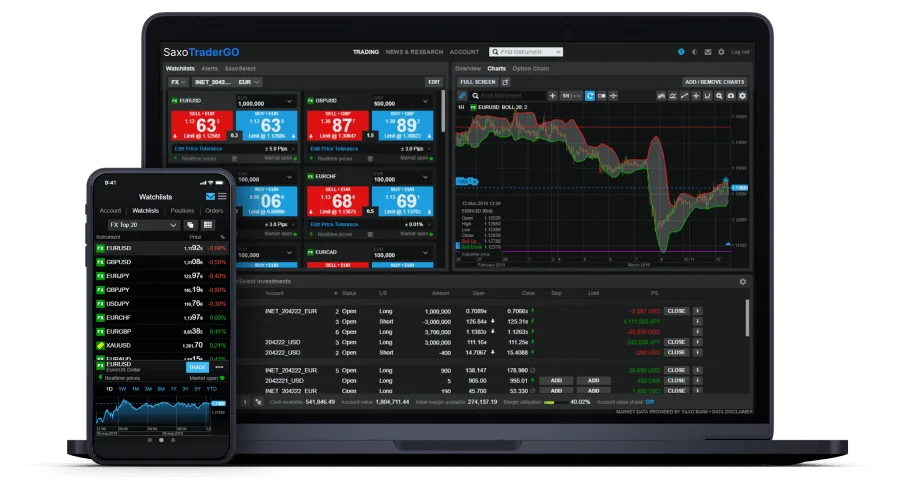 Saxo Bank’ın Tarihçesi ve Genel Yapısı