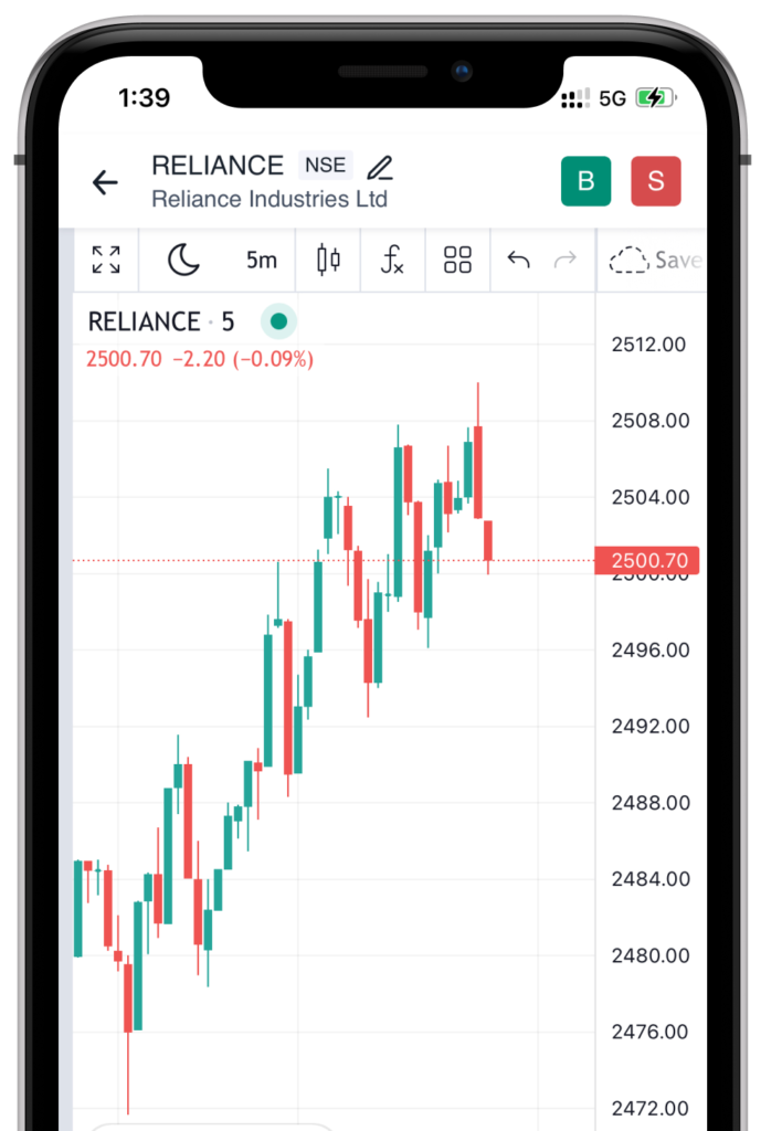 TradingView Ücretli Planlar ve Özellikleri